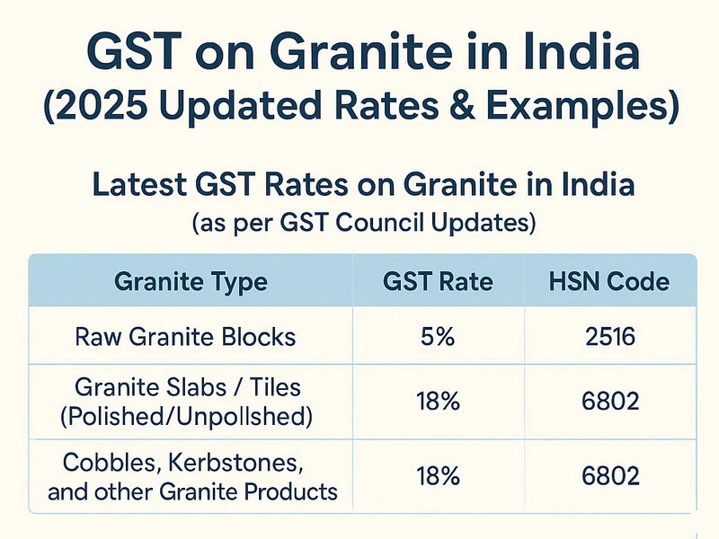 Latest GST on Granite Slabs & Blocks [2026 Chart + HSN + Price Examples]